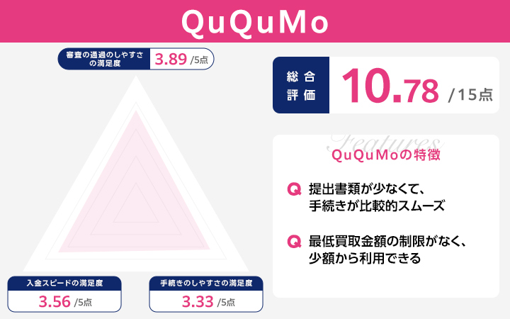 個人事業主向けの審査が緩いファクタリングに関するQuQuMoのレーダーチャート