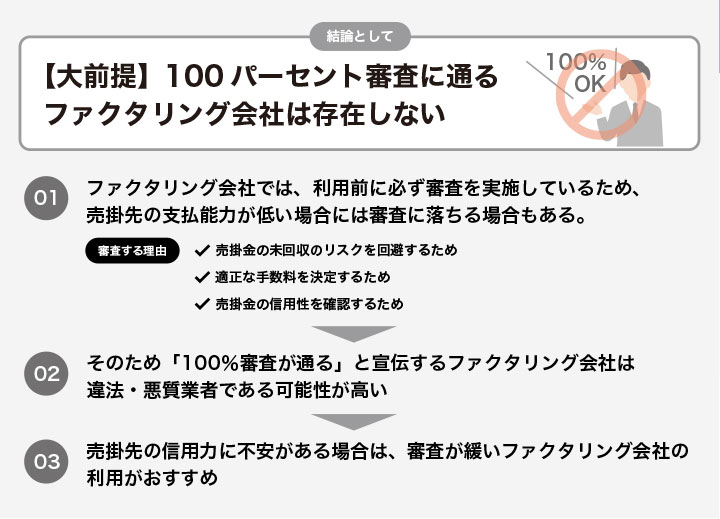 【大前提】100パーセント審査に通るファクタリング会社は存在しない 