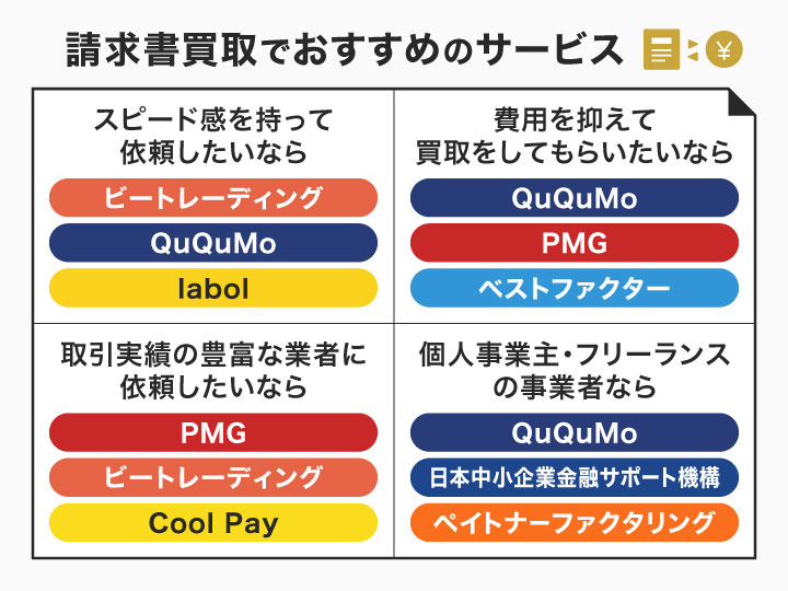 請求書買取でおすすめのサービス