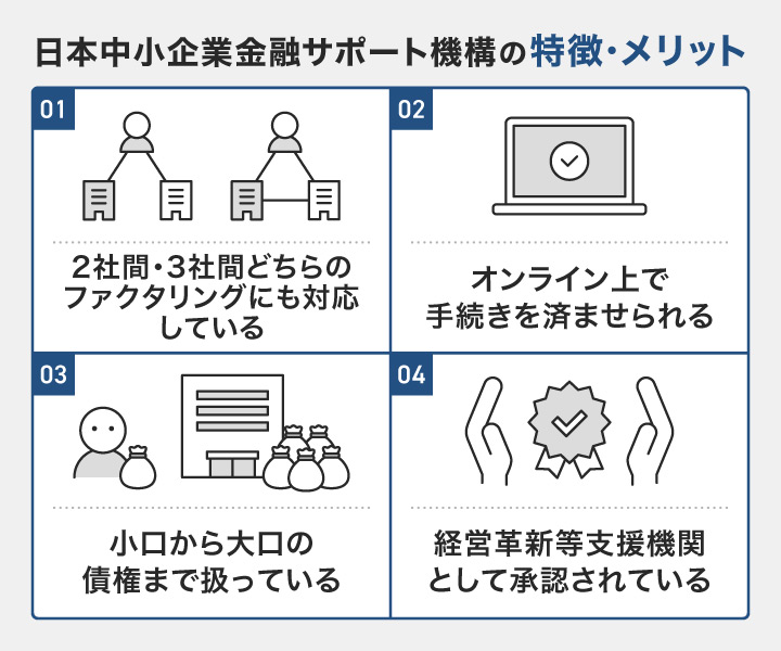 日本中小企業金融サポートの特徴・メリット