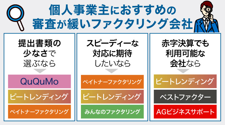 個人事業主におすすめの審査が緩いファクタリング会社