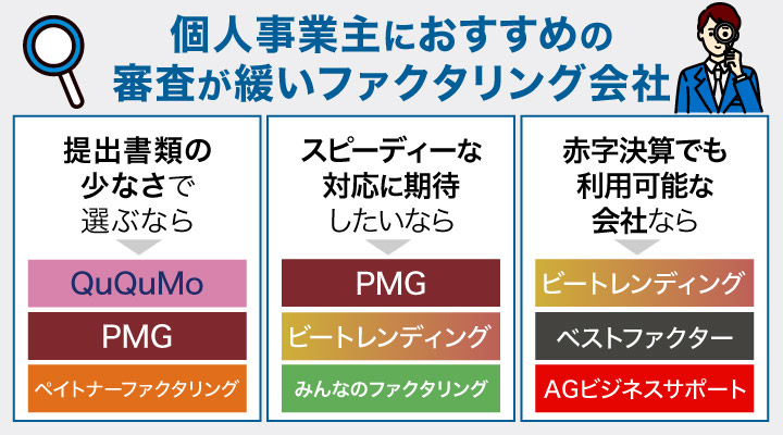 個人事業主におすすめの審査が緩いファクタリング会社