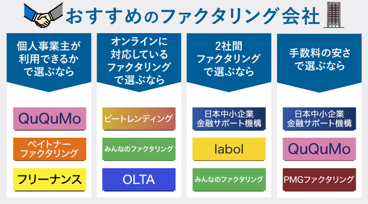おすすめのファクタリング会社