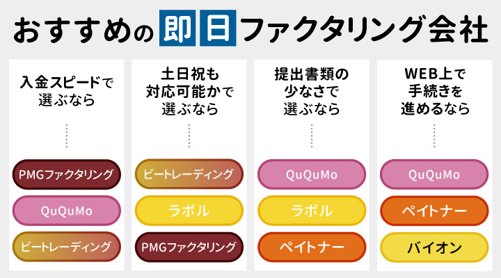 おすすめの即日ファクタリング会社
