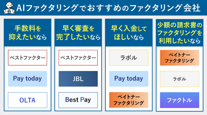 AIファクタリングでおすすめのファクタリング会社