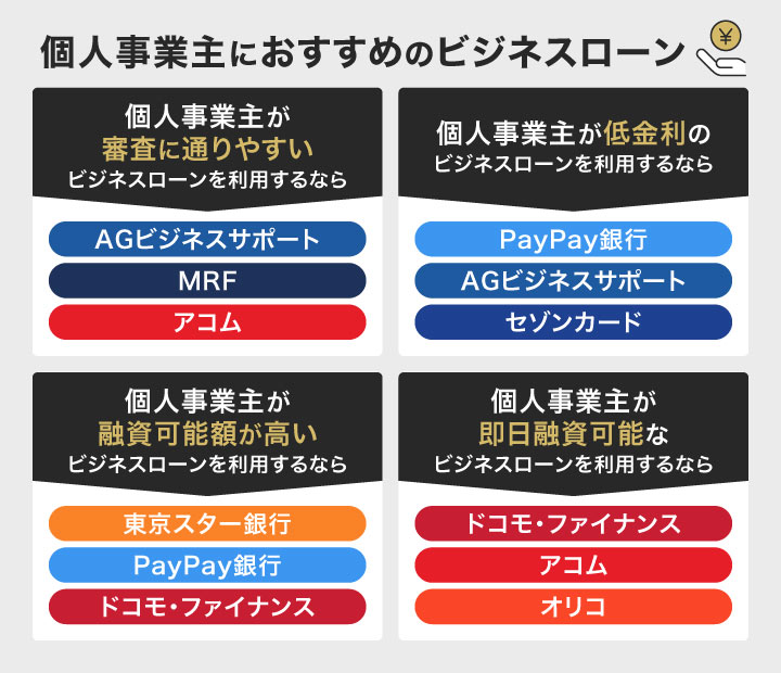 個人事業主におすすめのビジネスローン