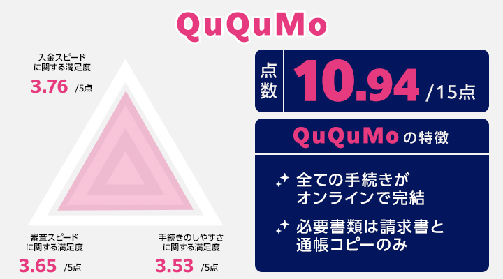 QuQuMoのレーダーチャート