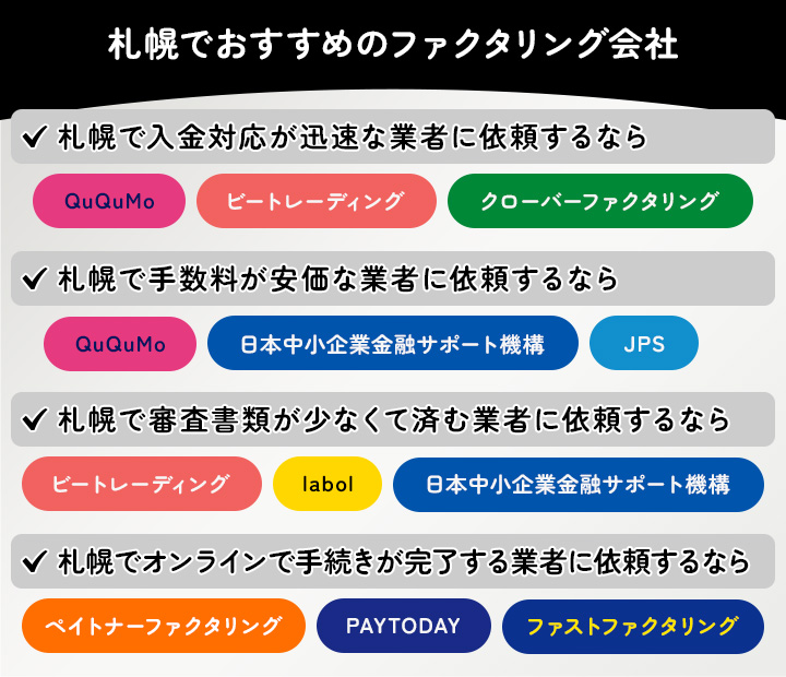 札幌でおすすめのファクタリング会社