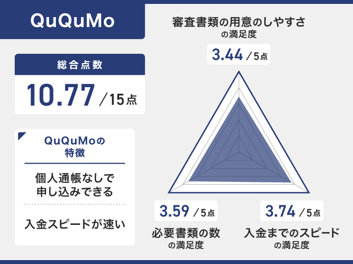 QuQuMoレーダーチャート