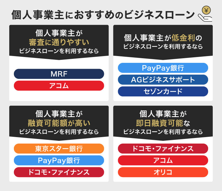 個人事業主におすすめのビジネスローン