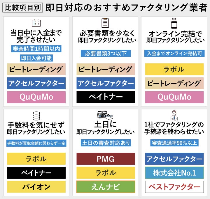 即日対応可能なファクタリング業者を比較できるカオスマップ