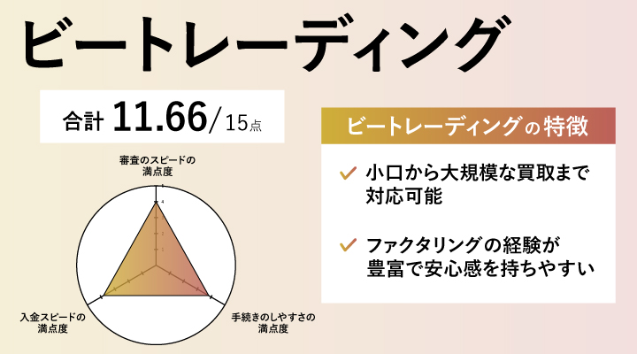 ビートレーディングのレーダーチャート
