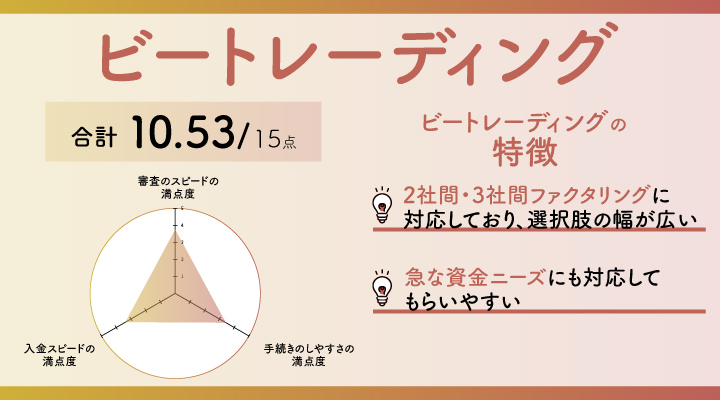 ビートレーディングのレーダーチャート