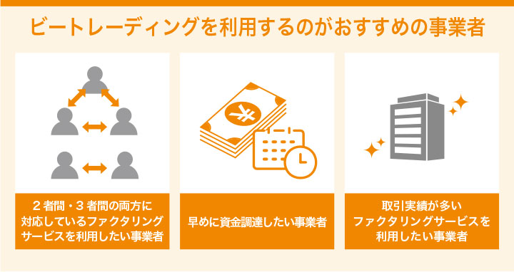 ビートレーディングを利用するのがおすすめの事業者