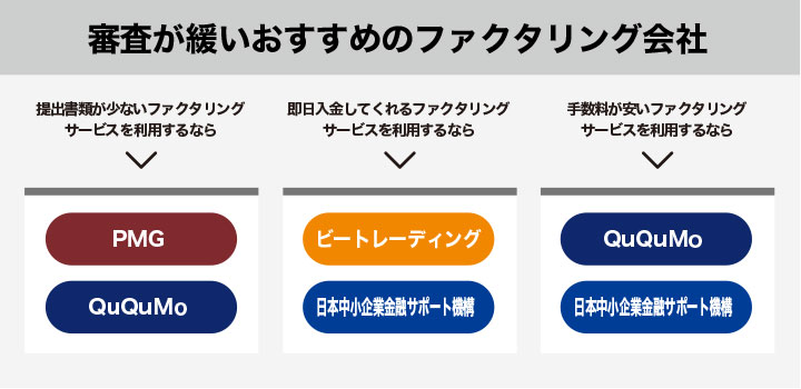 審査が緩いおすすめのファクタリング会社