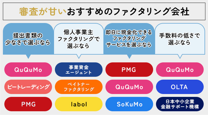 審査が甘いおすすめのファクタリング会社
