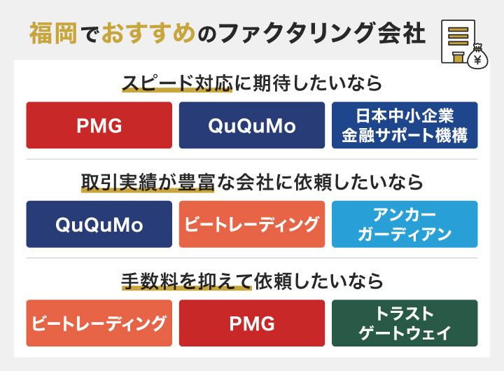 福岡でおすすめのファクタリング会社