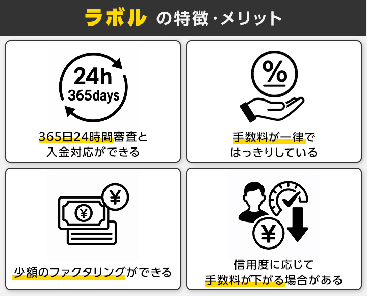 ラボルの特徴・メリット