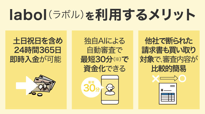 labolを利用するメリット