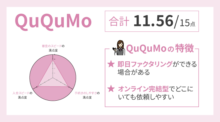 QuQuMoのレーダーチャート