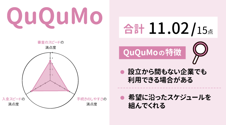 ququmoのレーダーチャート
