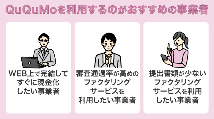 即日審査なしのファクタリングでQuQuMoを利用するのがおすすめの事業者