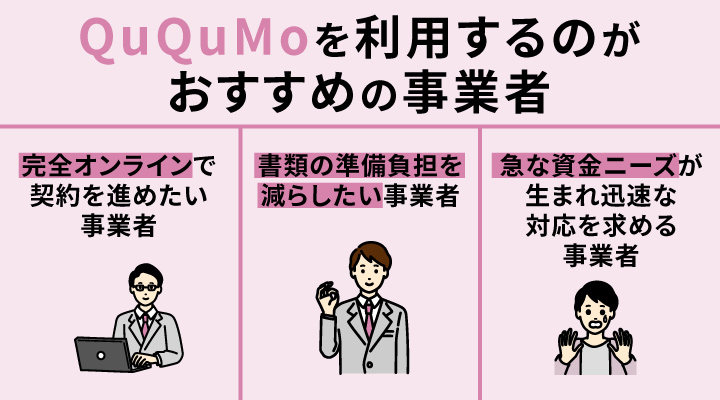 即日ファクタリングにQuQuMoを利用するのがおすすめの事業者