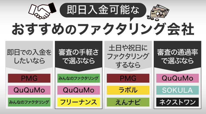 即日入金可能なおすすめのファクタリング会社