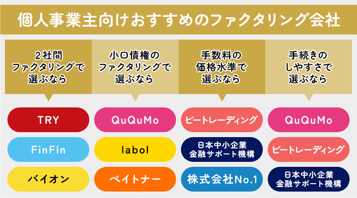 個人事業主におすすめのファクタリング会社