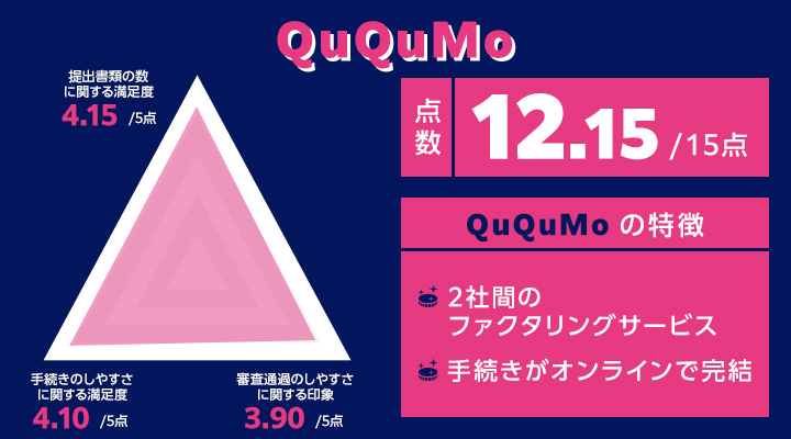 QuQuMoのレーダーチャート