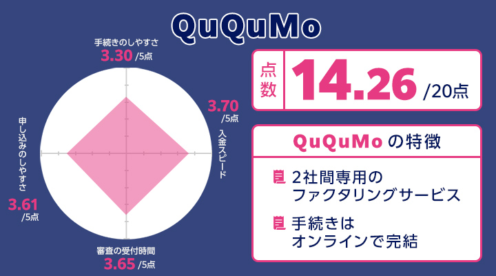 QuQuMoのレーダーチャート