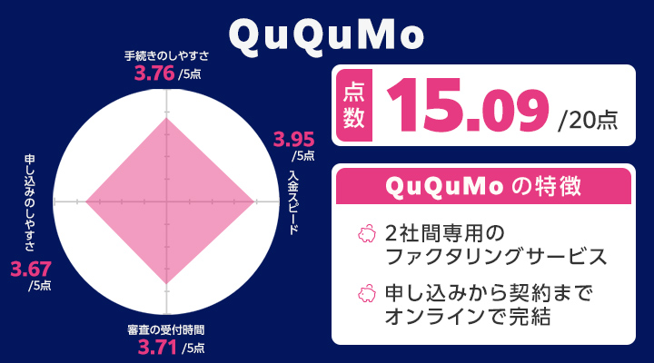 QuQuMoのレーダーチャート