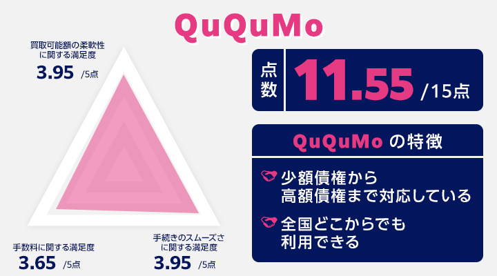 QuQuMoのレーダーチャート