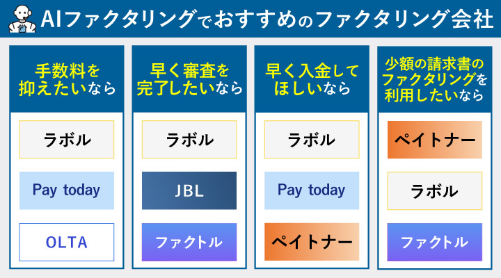 AIファクタリングでおすすめのファクタリング会社
