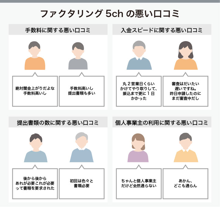 ファクタリング5chの悪い口コミ