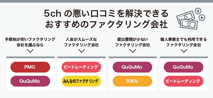 5chの悪い口コミを解決できるおすすめのファクタリング会社
