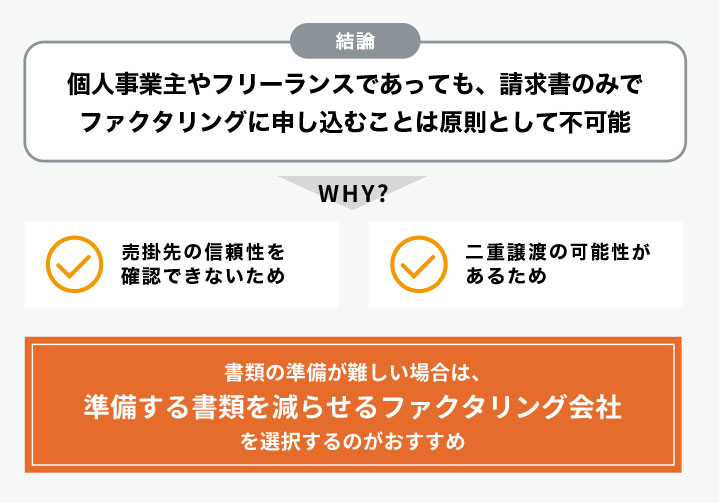 個人事業主やフリーランスであっても、請求書のみでファクタリングに申し込むことは原則として不可能