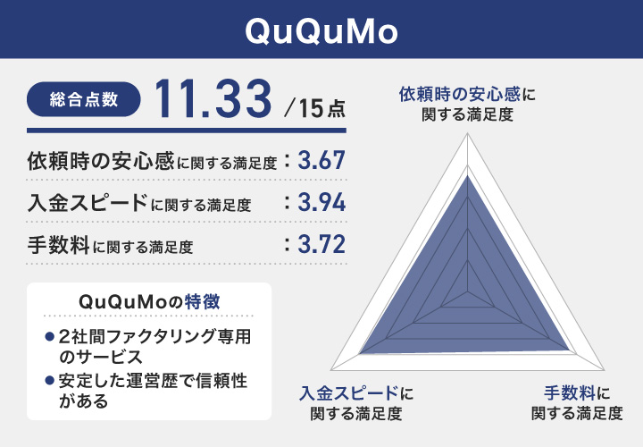 QuQuMoのレーダーチャート