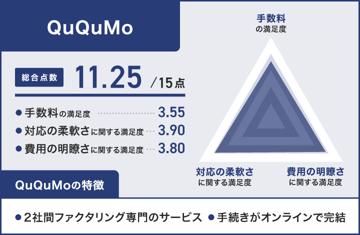 QuQuMoのレーダーチャート