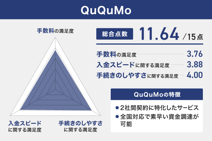 ququmoのレーダーチャート