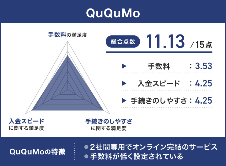 QuQuMoのレーダーチャート
