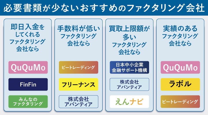 必要書類が少ないおすすめのファクタリング会社