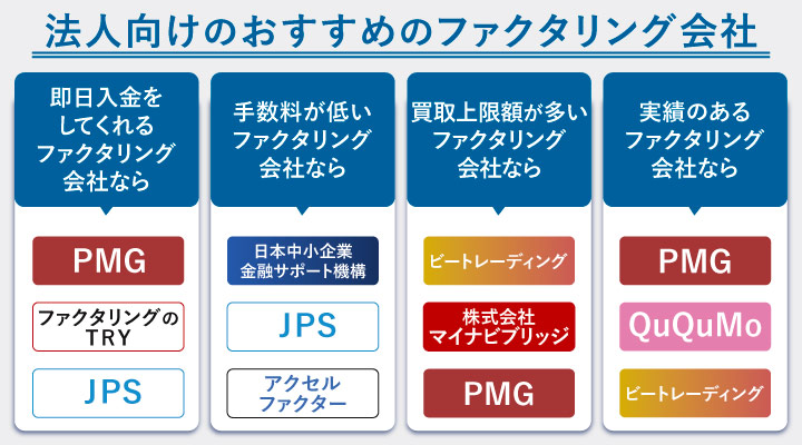 法人向けのおすすめのファクタリング会社