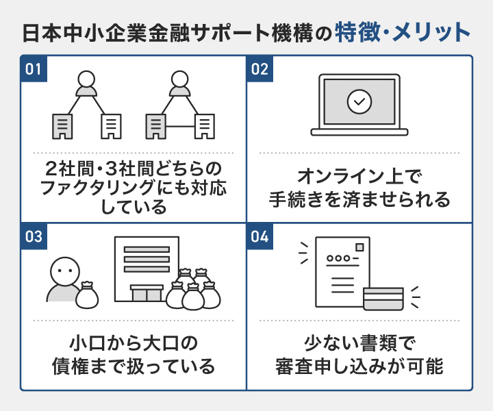 日本中小企業金融サポートの特徴・メリット