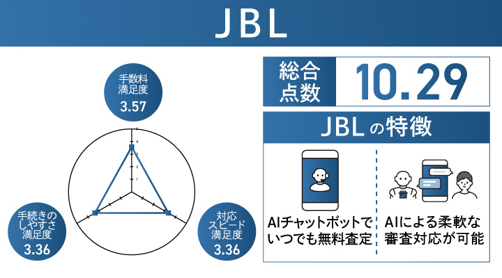 JBLのレーダーチャート