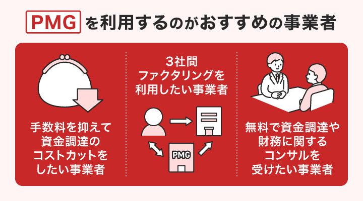 PMGを利用するのがおすすめの事業者
