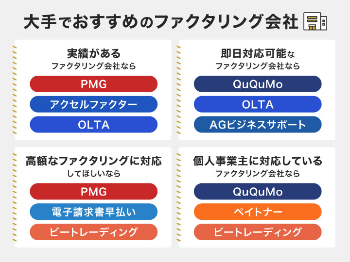 大手でおすすめのファクタリング会社