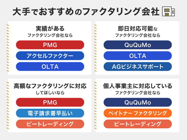 大手でおすすめのファクタリング会社