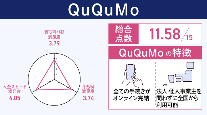 QuQuMoのレーダーチャート