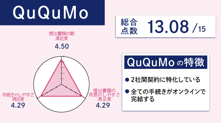 QuQuMoのレーダーチャート